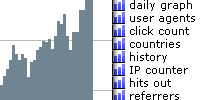 Detailed Statistics